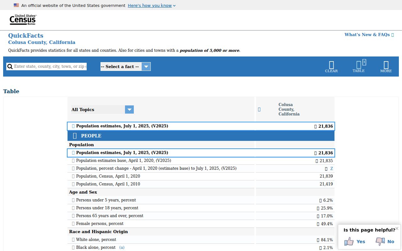 Colusa County criminal records population context