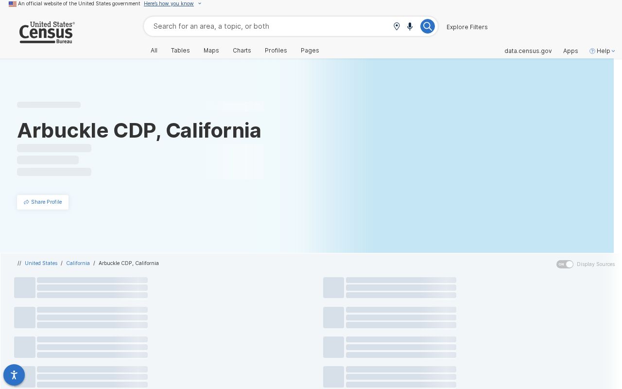 Census profile for Arbuckle CDP